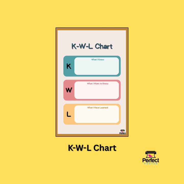 KWL - School Poster Template - Perfect Poster