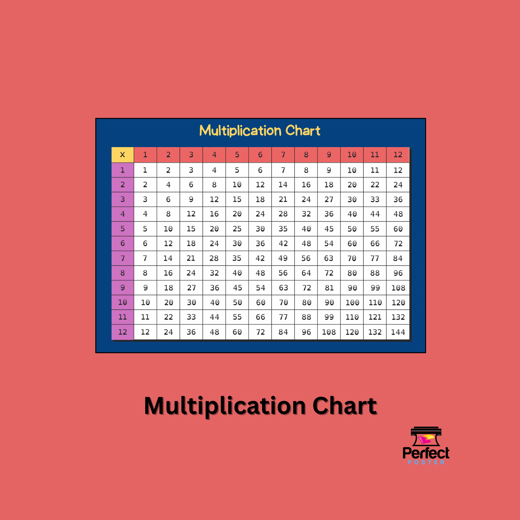 Math - Multiplication Chart School Poster Template – Perfect School Tools