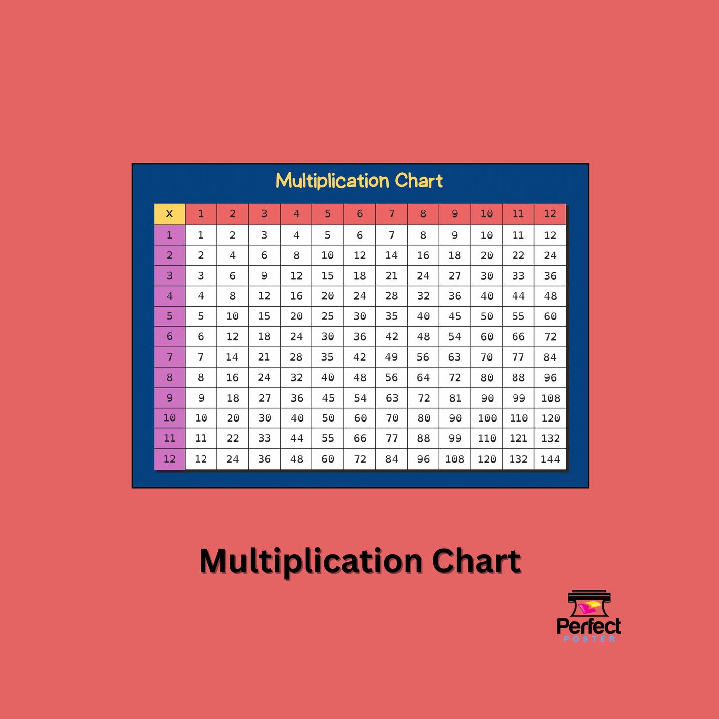 Multiplication Chart - School Poster Template - Perfect Poster