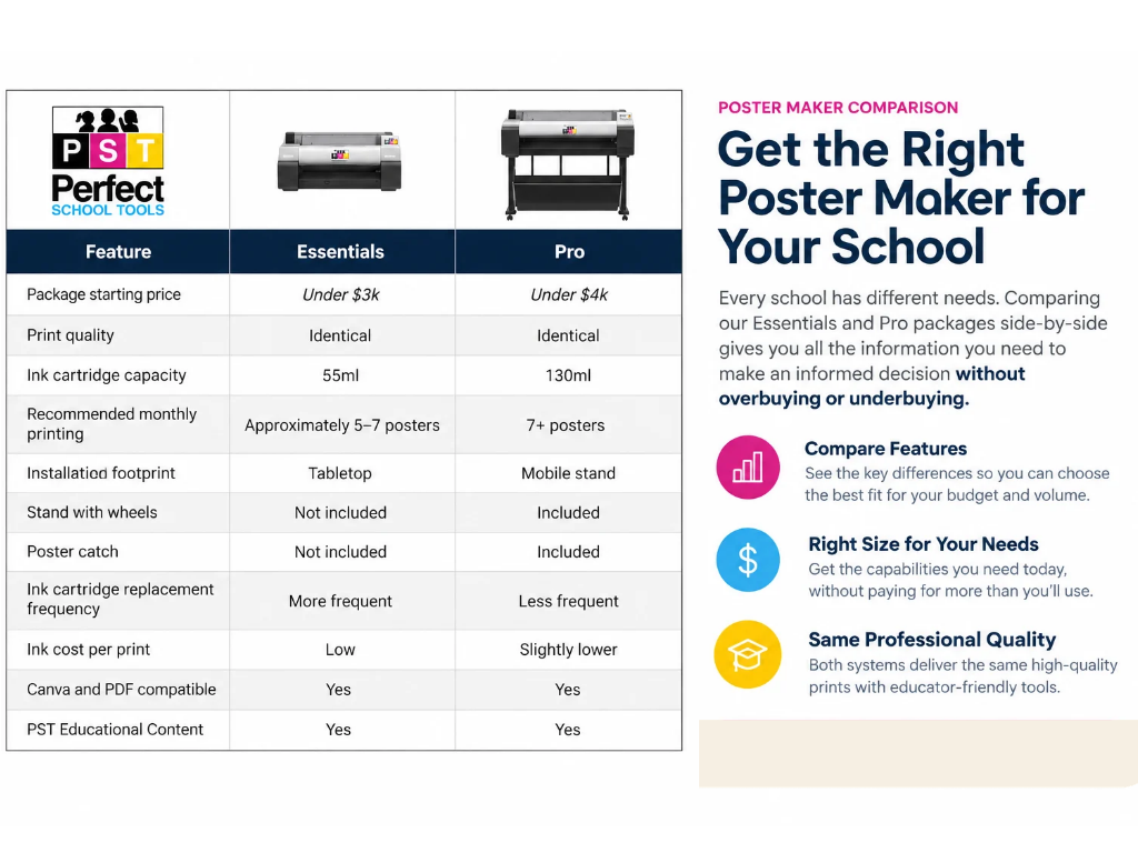 Poster Maker Comparison - Perfect School Tools - Poster Maker Pro - Poster Maker Essentials