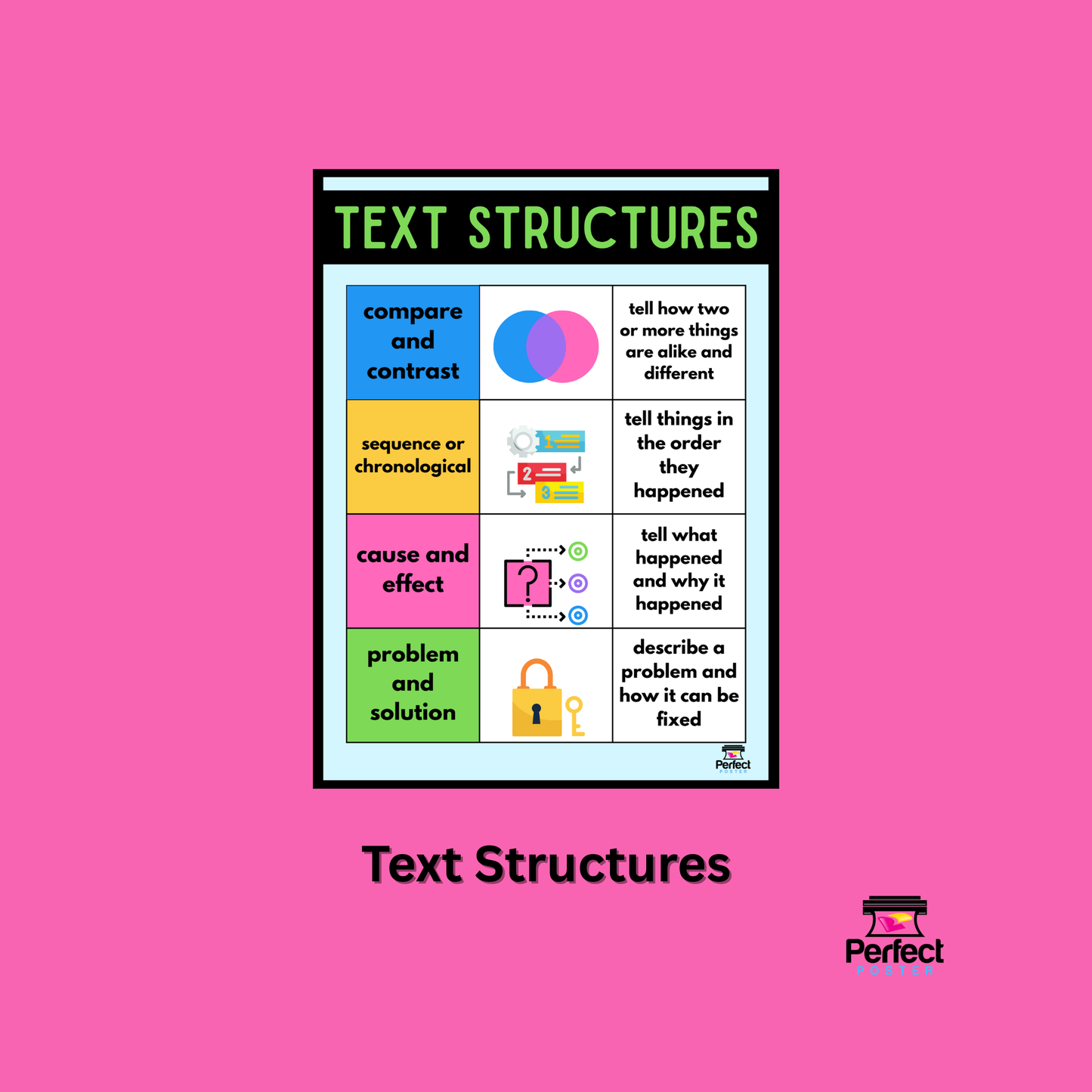 ELA Poster - Text Structures - Free School Poster - Perfect Poster
